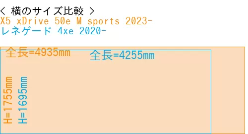 #X5 xDrive 50e M sports 2023- + レネゲード 4xe 2020-
